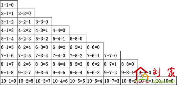 10以内减法表.jpg